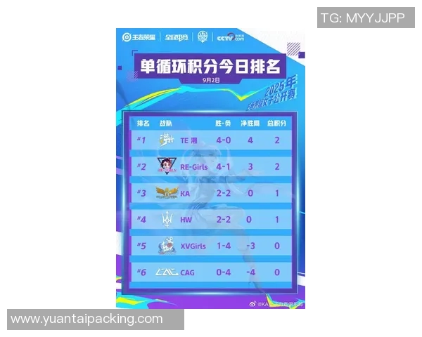 电竞比分最新王者荣耀节奏榜单出炉LNG强势领跑TOP10团队表现分析