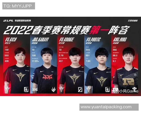 英雄联盟意识排行榜V5战队荣登第五名展现强大实力与团队配合实时数据