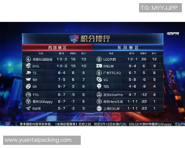 esports数据王者荣耀LNG战队意识深度解析与战术运用探讨